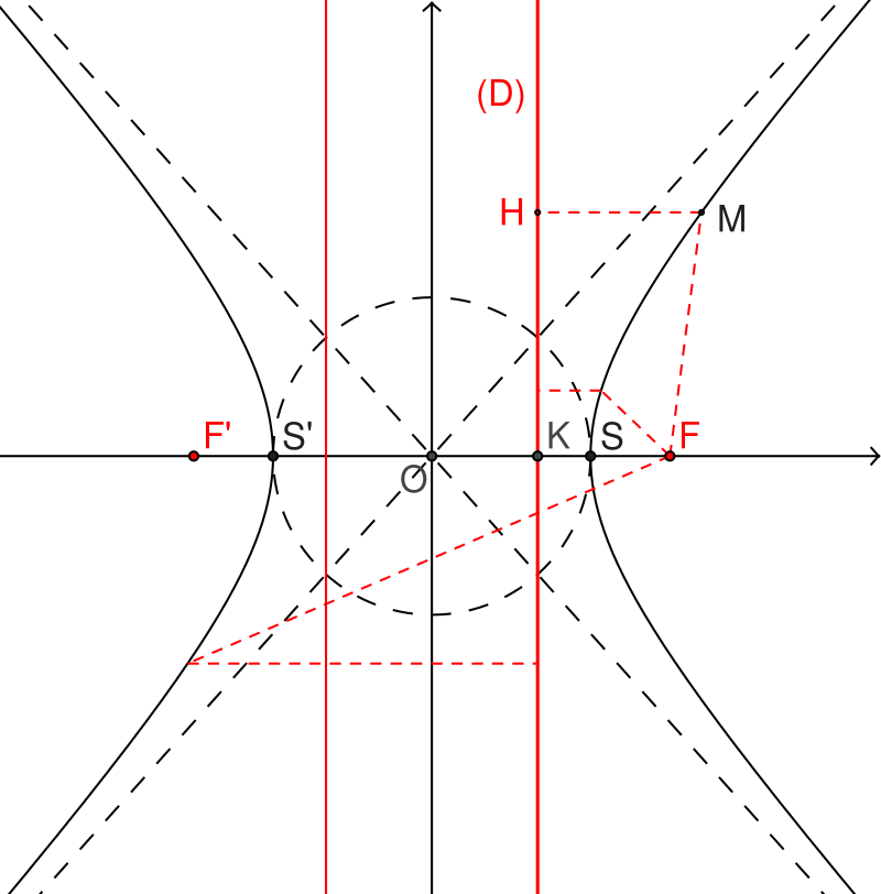 Hyperbole In Math Graph Hyperbole - Math'φsics